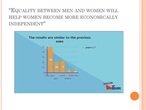 are women becoming more economically indepdent in china